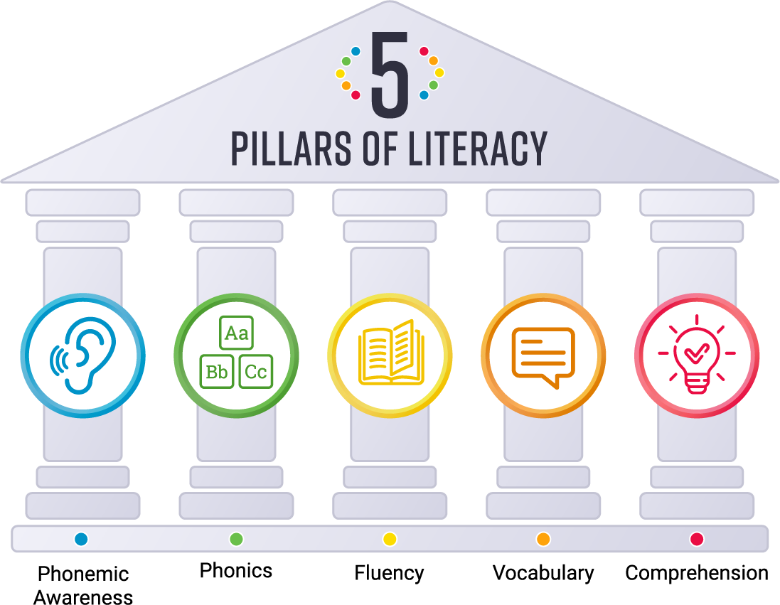 5 pillars of literacy